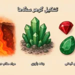 صفحه اصلی هندو